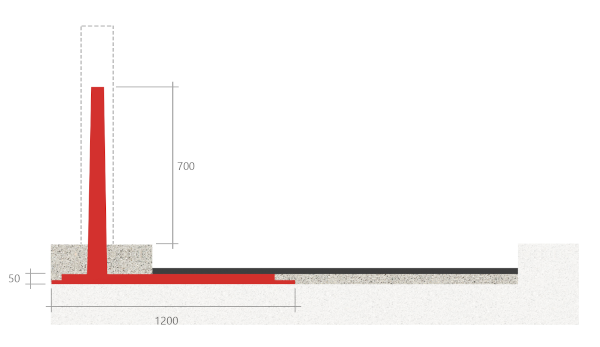 antyterrorystyczne-slupki
